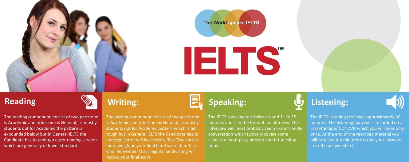 IELTS 2022 &ndash; Special Group Edition